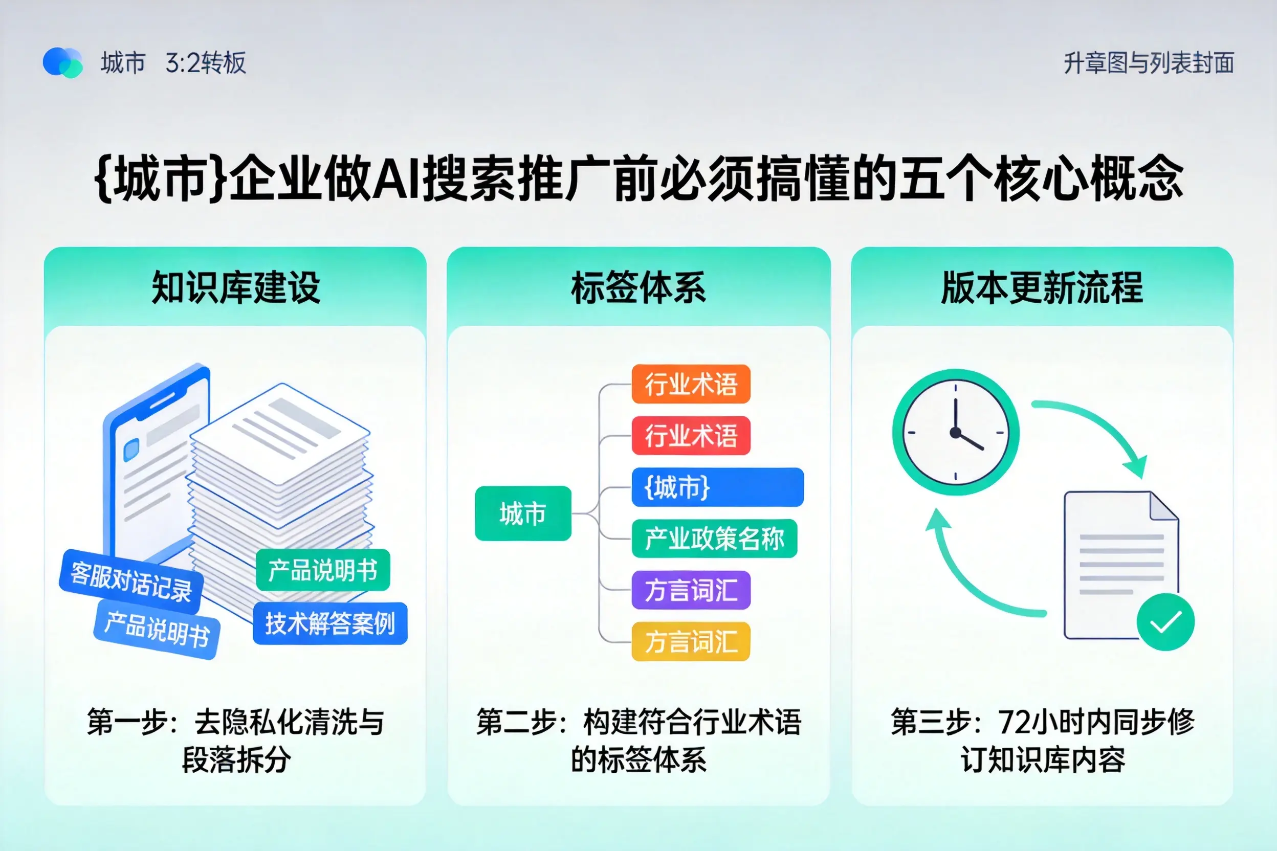 十堰企业做AI搜索推广前必须搞懂的五个核心概念