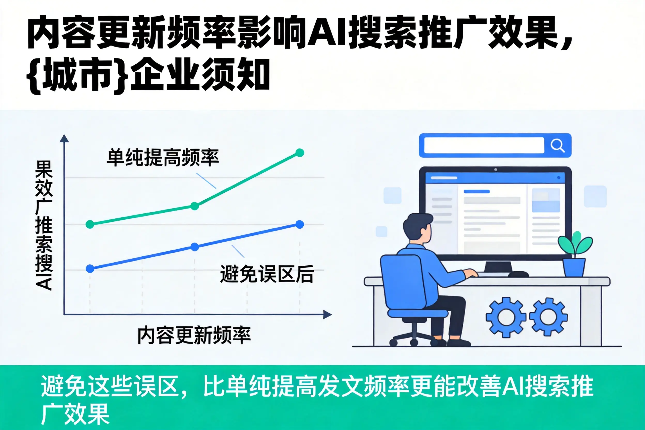 内容更新频率影响AI搜索推广效果，十堰企业须知
