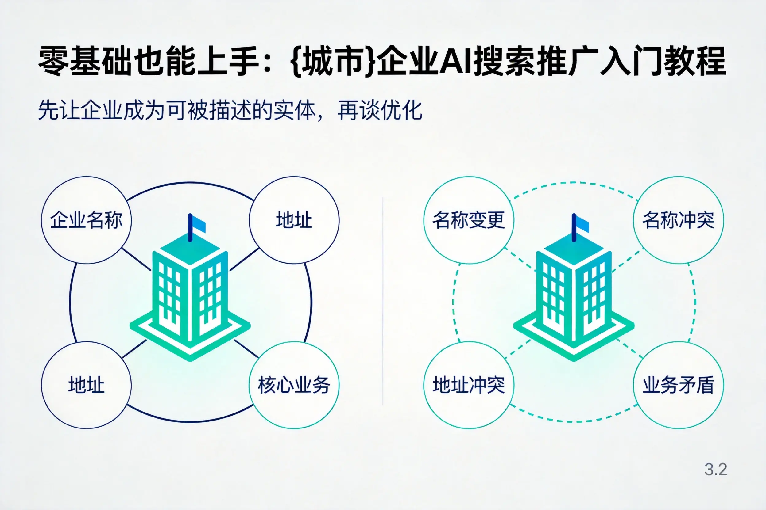 零基础也能上手：十堰企业AI搜索推广入门教程