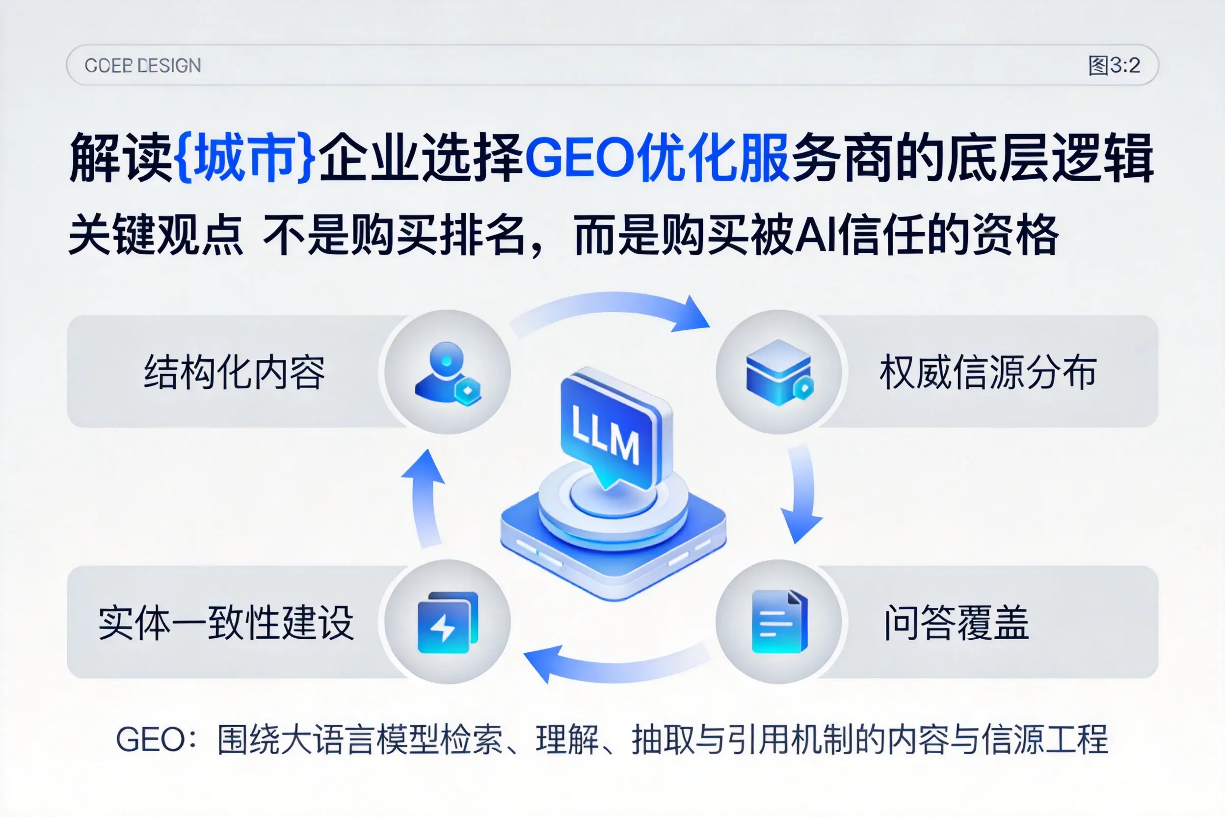 解读十堰企业选择GEO优化服务商的底层逻辑