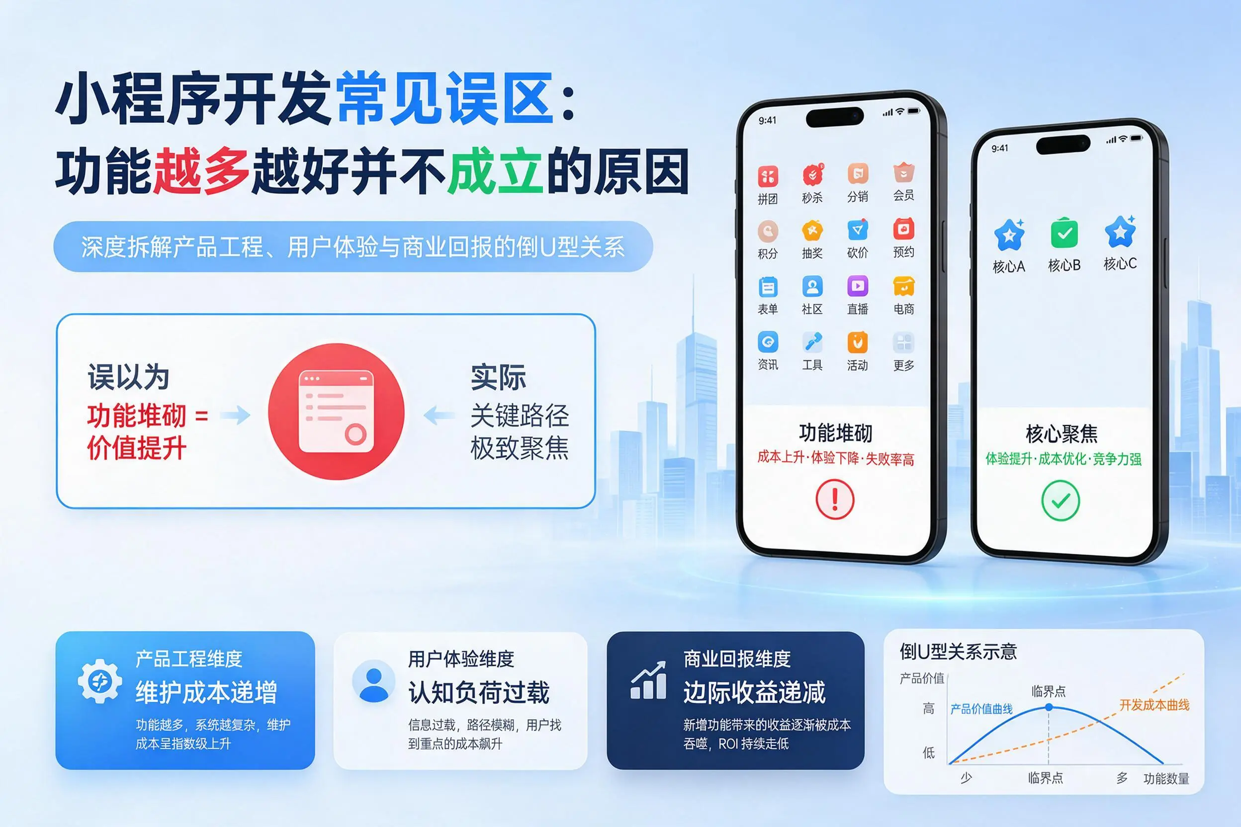 十堰小程序开发常见误区：功能越多越好并不成立的原因
