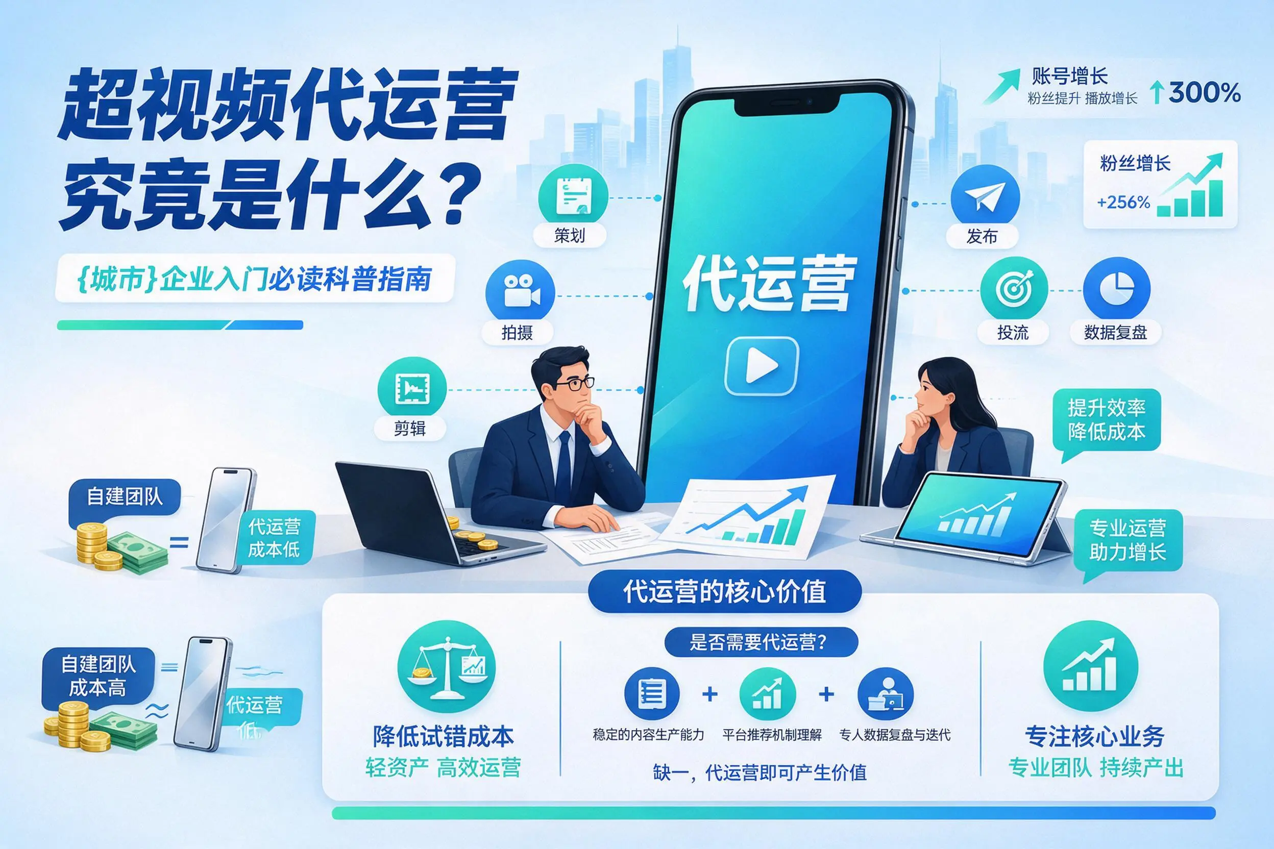 短视频代运营究竟是什么？十堰企业入门必读科普指南