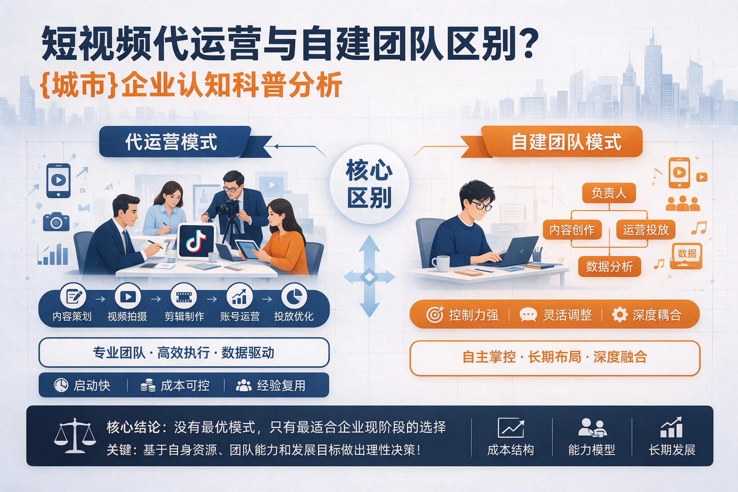 短视频代运营与自建团队区别？十堰企业认知科普分析