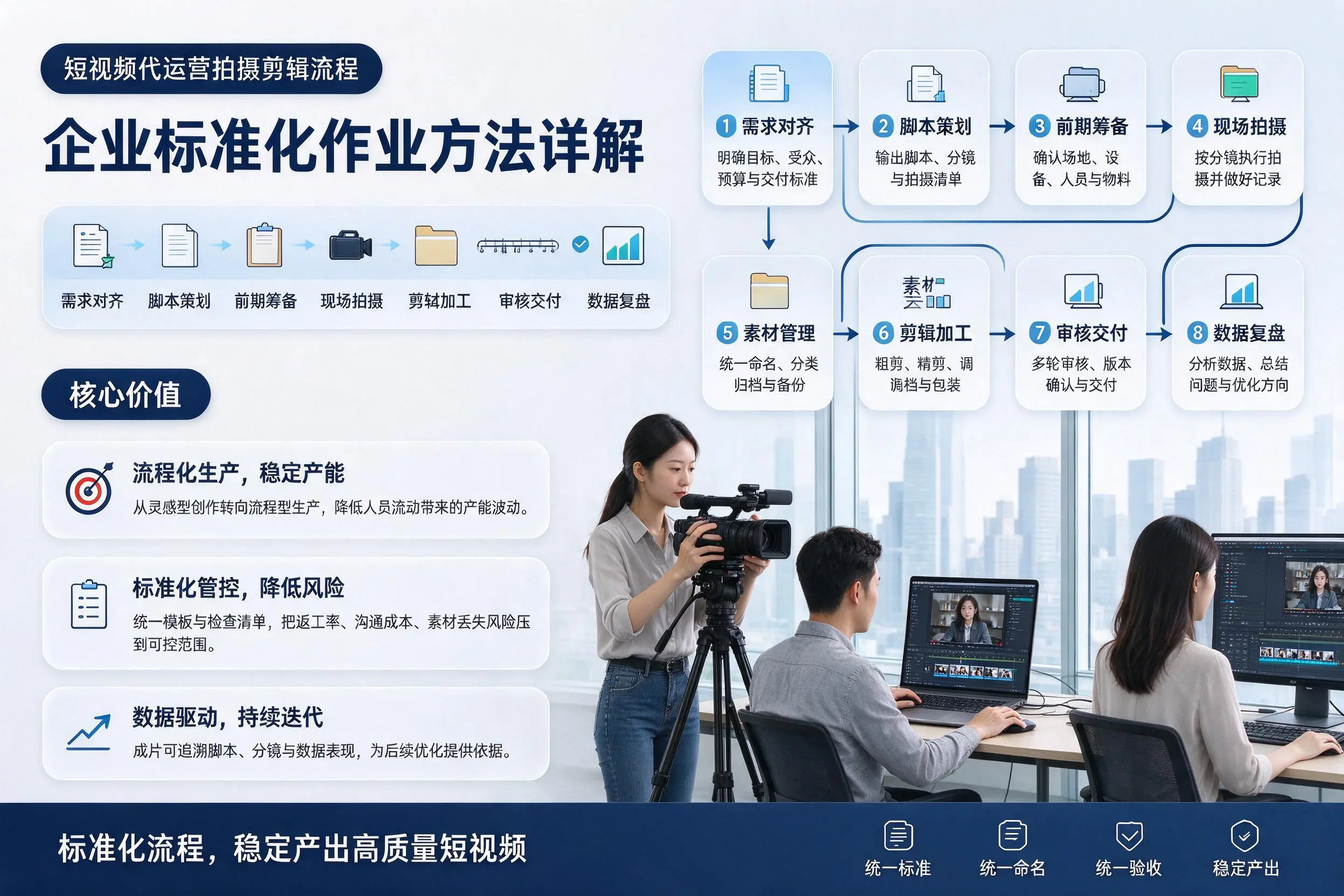 短视频代运营拍摄剪辑流程：十堰企业标准化作业方法详解