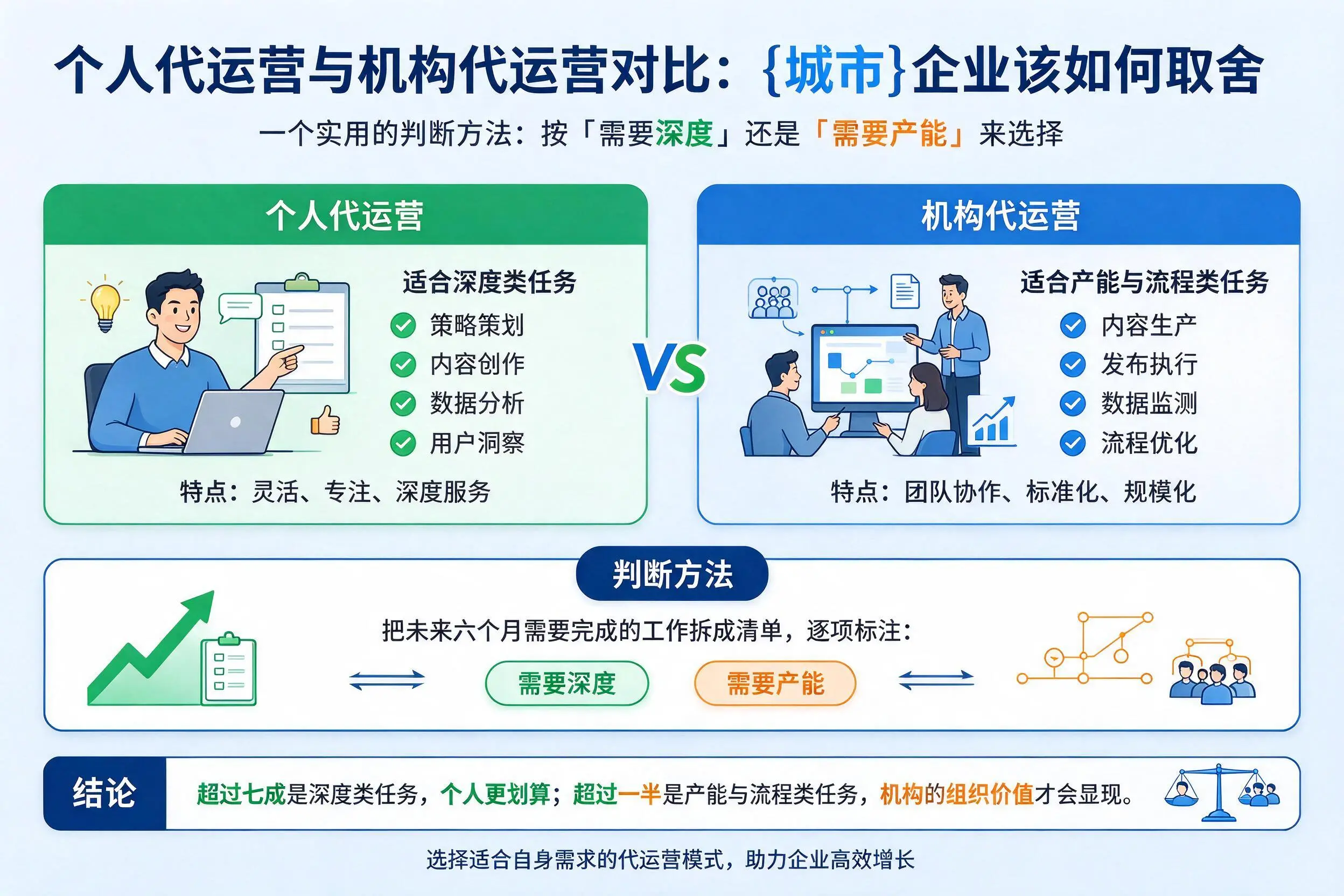 个人代运营与机构代运营对比：十堰企业该如何取舍