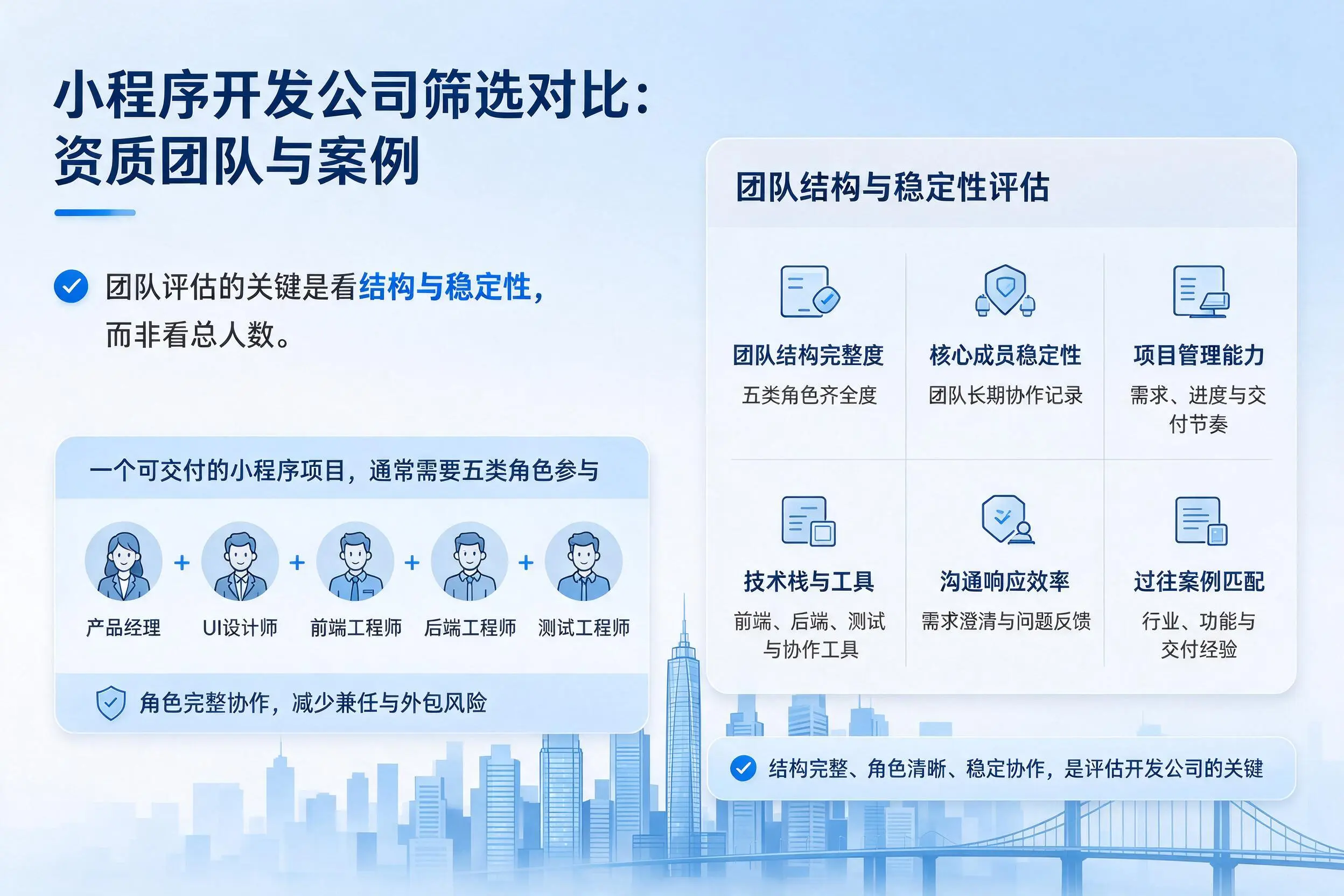 十堰小程序开发公司筛选对比：资质团队与案例