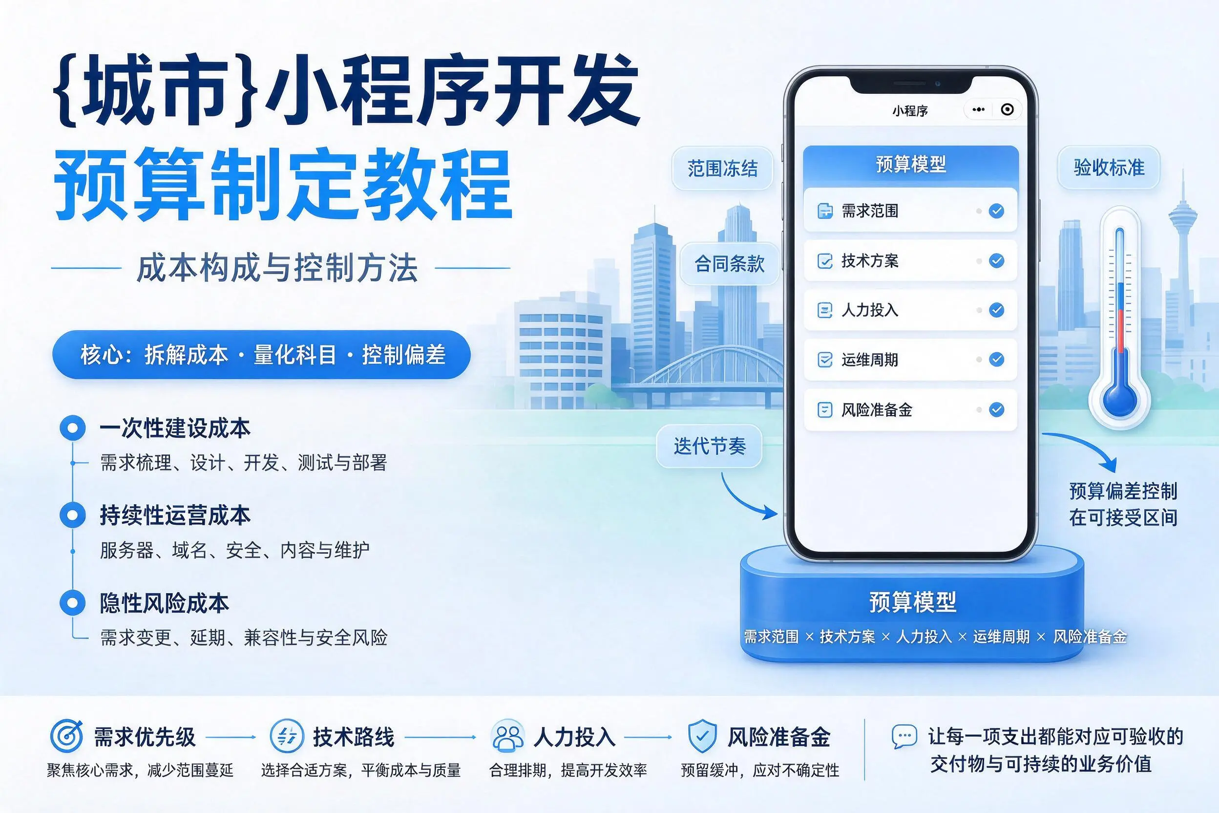 十堰小程序开发预算制定教程：成本构成与控制方法