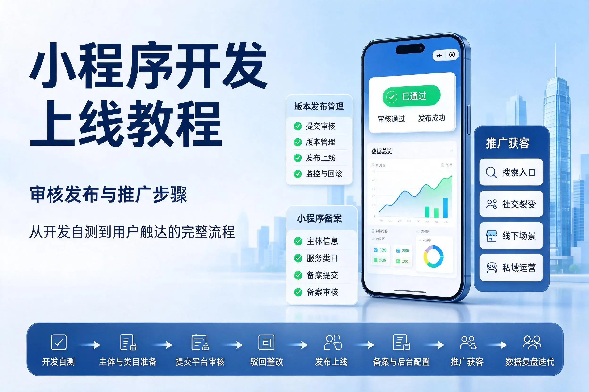 十堰小程序开发上线教程:审核发布与推广步骤