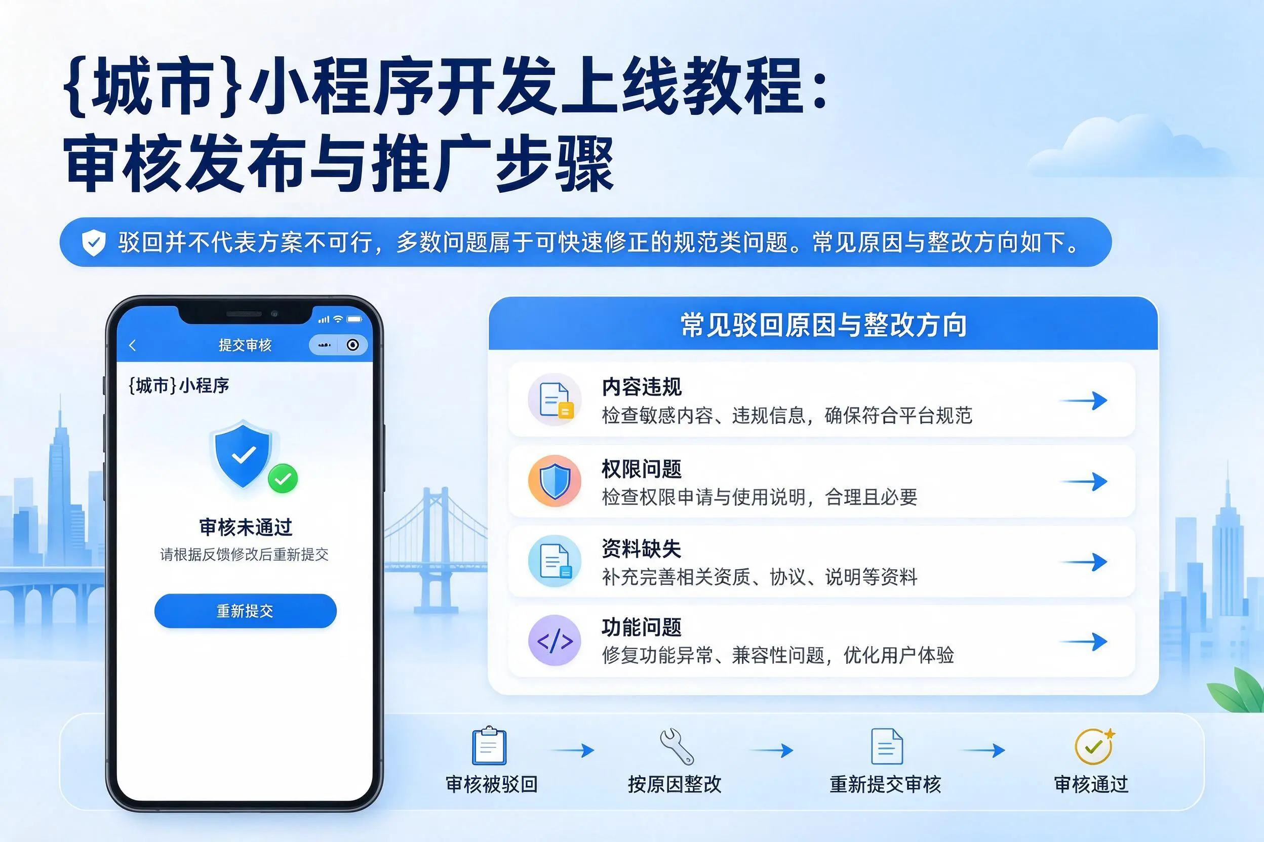 十堰小程序开发上线教程:审核发布与推广步骤