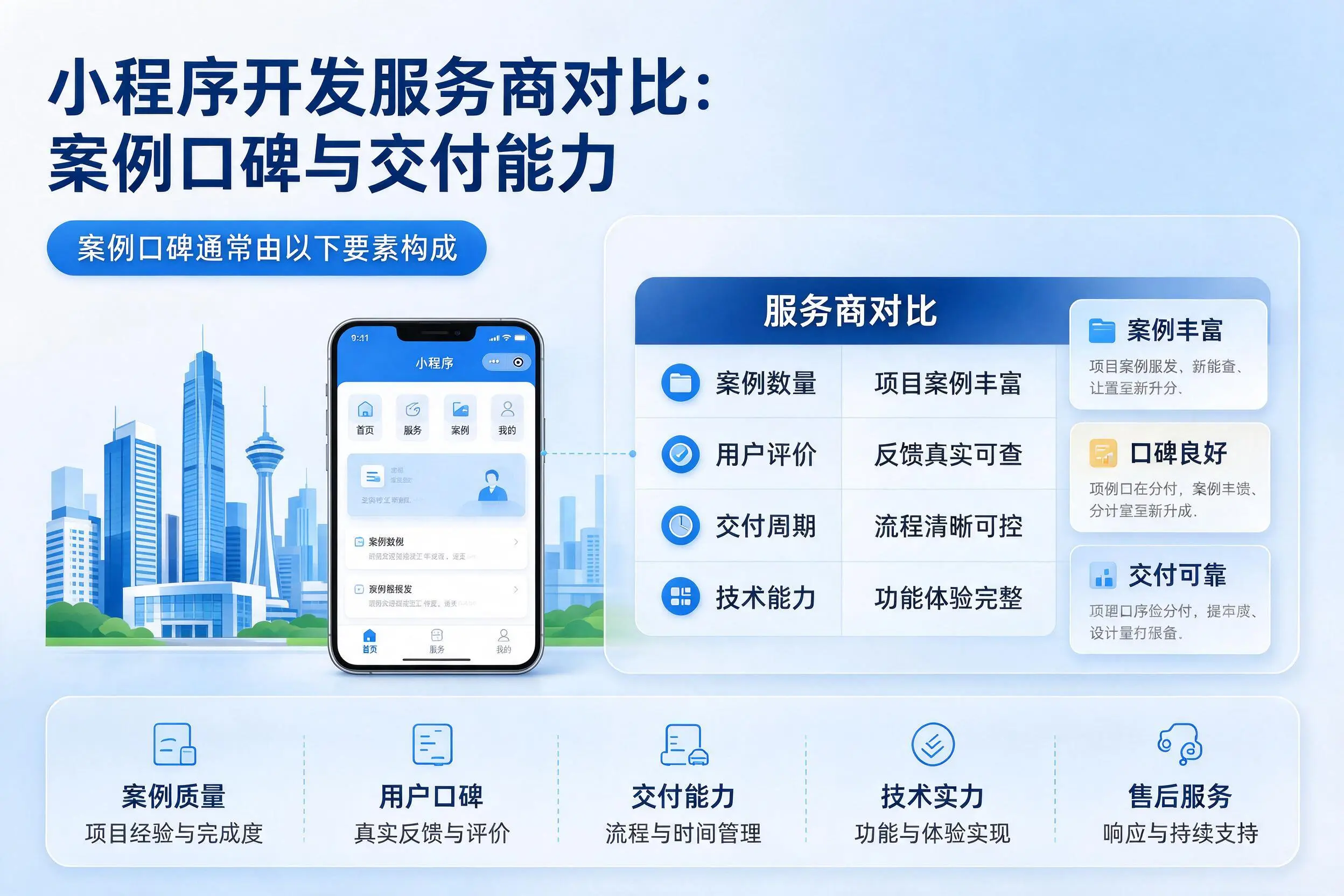 十堰小程序开发服务商对比：案例口碑与交付能力