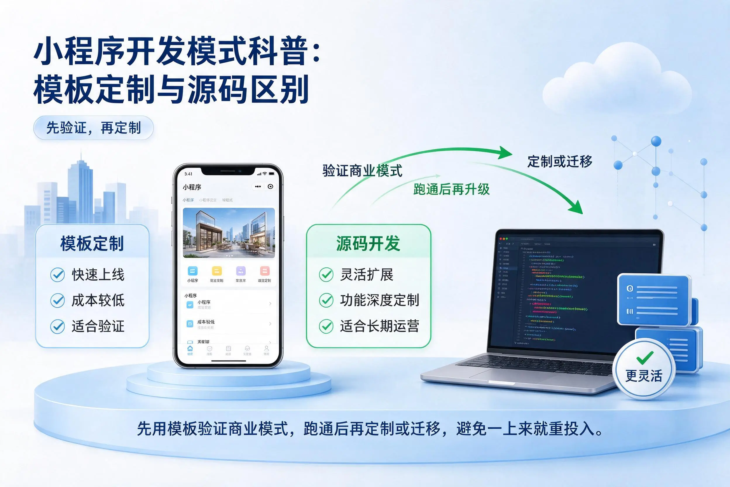十堰小程序开发模式科普：模板定制与源码区别