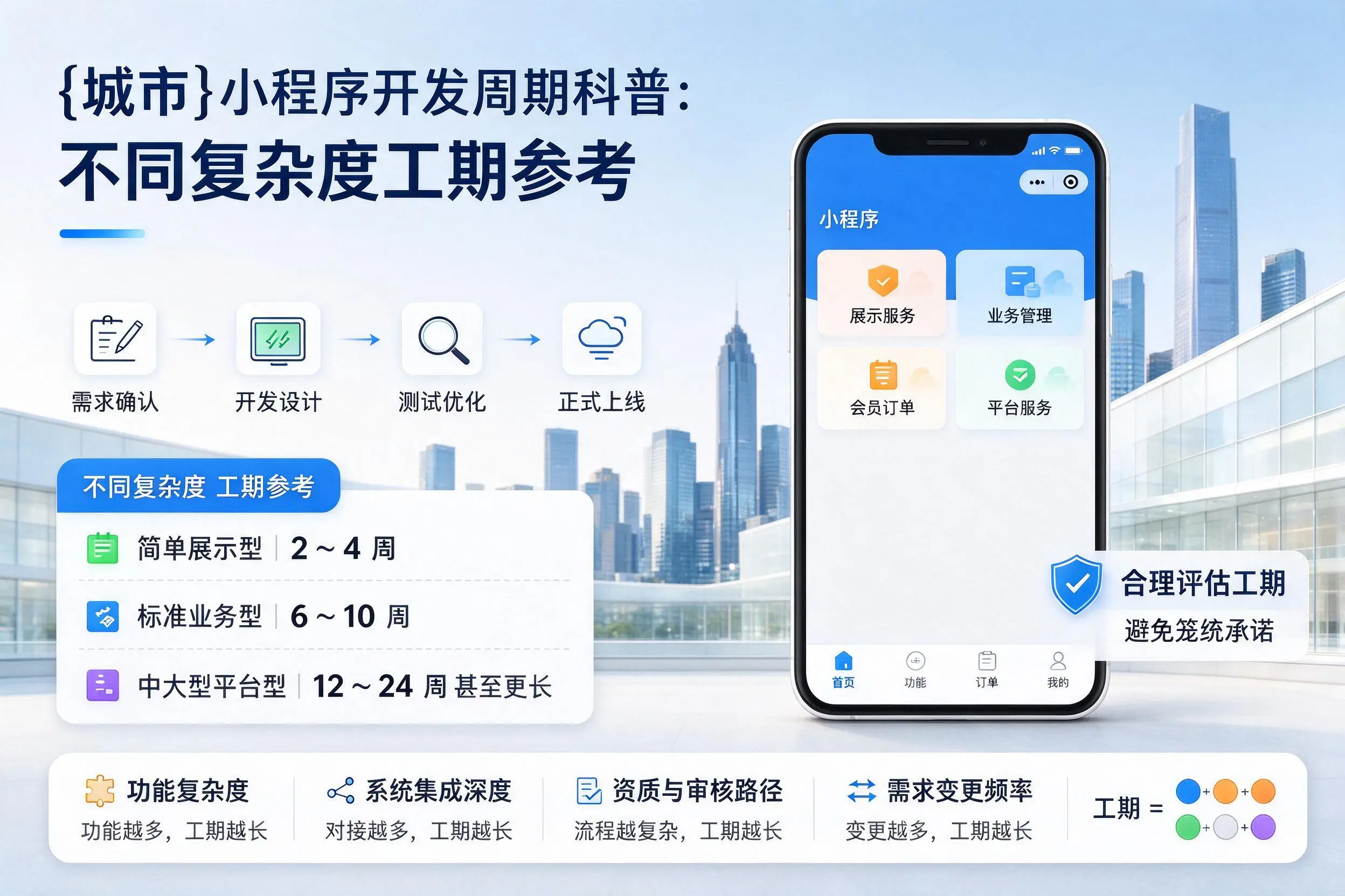 十堰小程序开发周期科普：不同复杂度工期参考