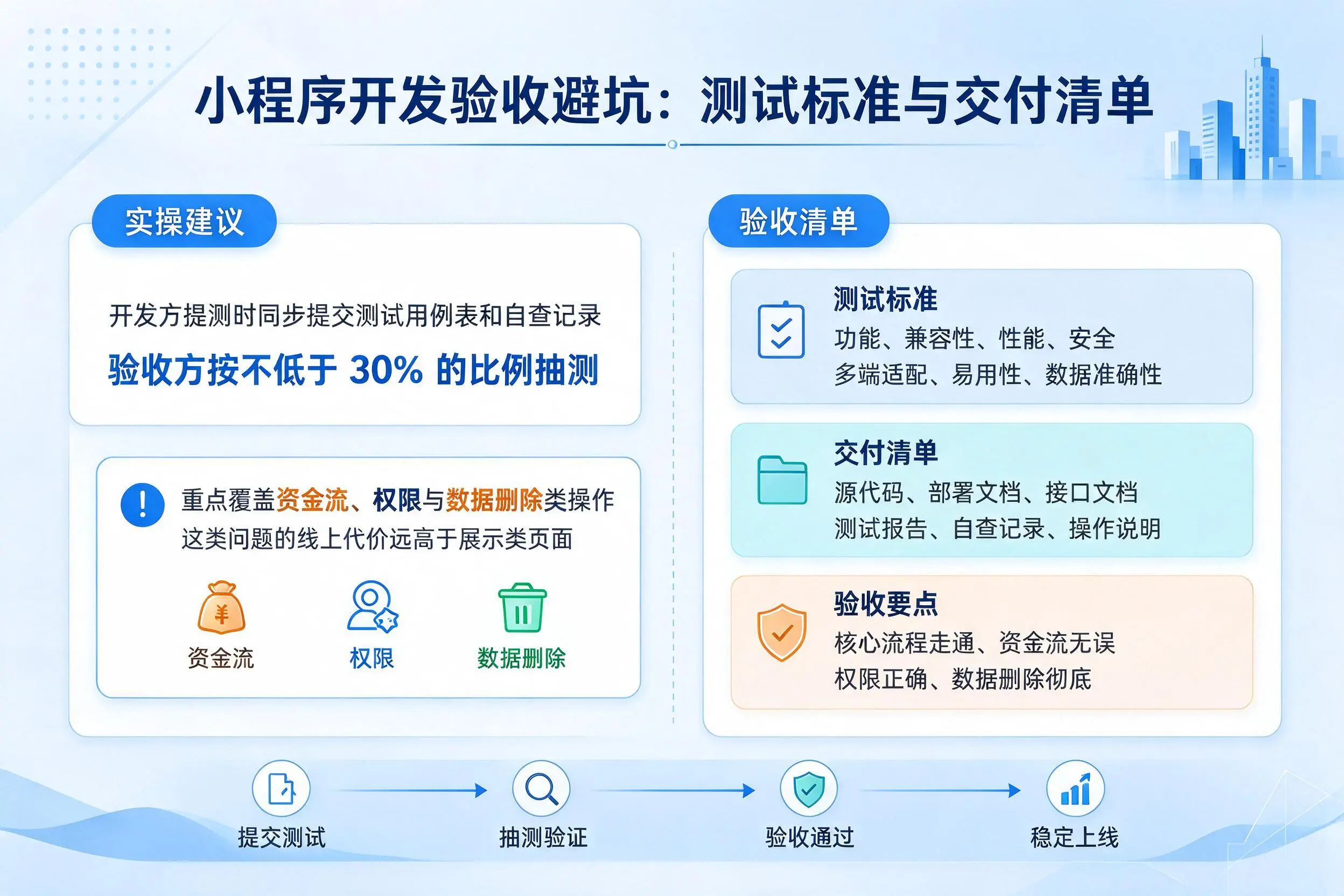 十堰小程序开发验收避坑:测试标准与交付清单
