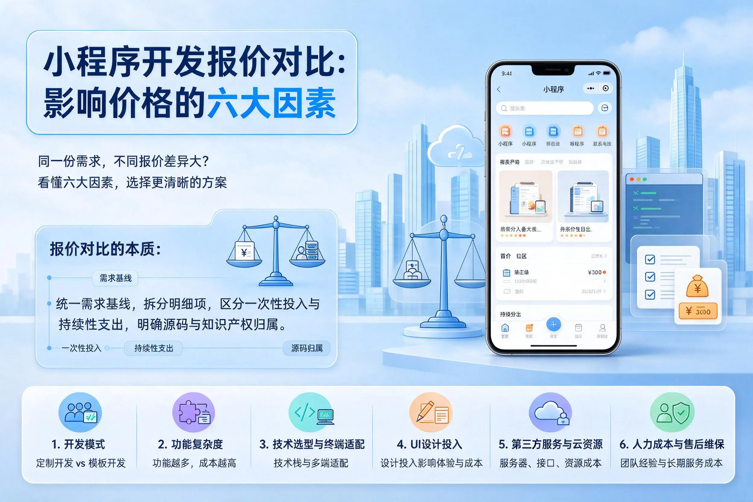 十堰小程序开发报价对比：影响价格的六大因素