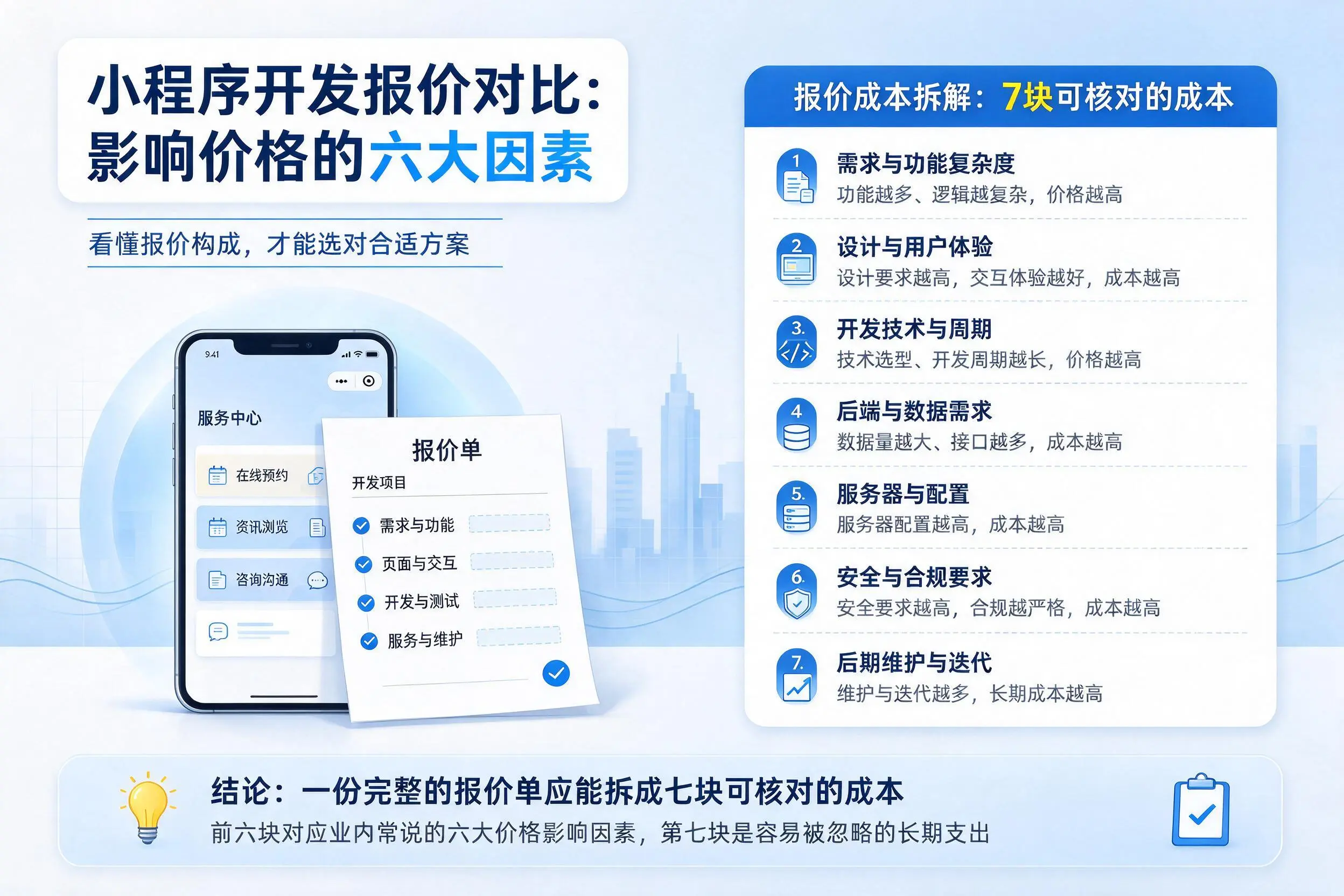 十堰小程序开发报价对比：影响价格的六大因素