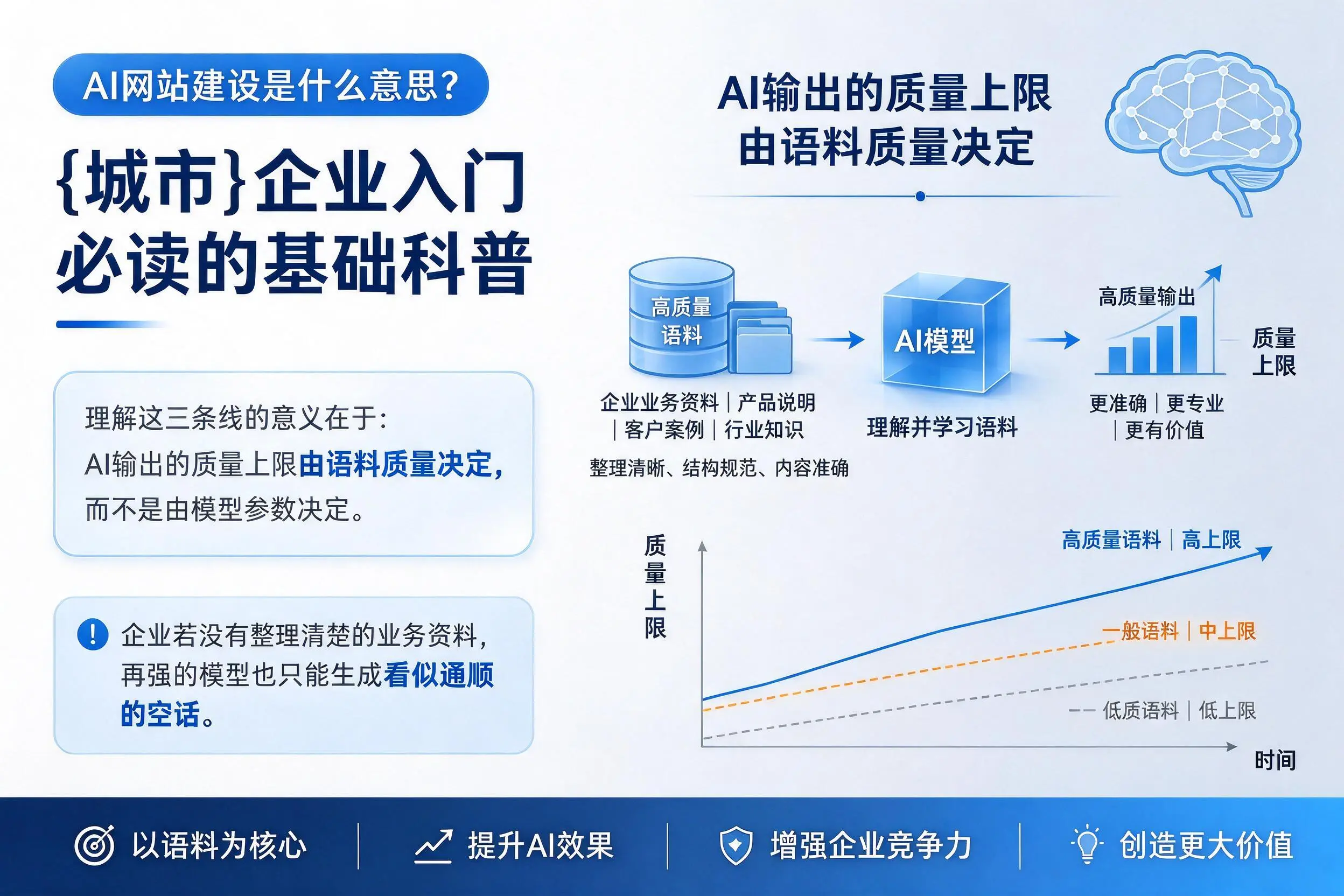 AI网站建设是什么意思?十堰企业入门必读的基础科普