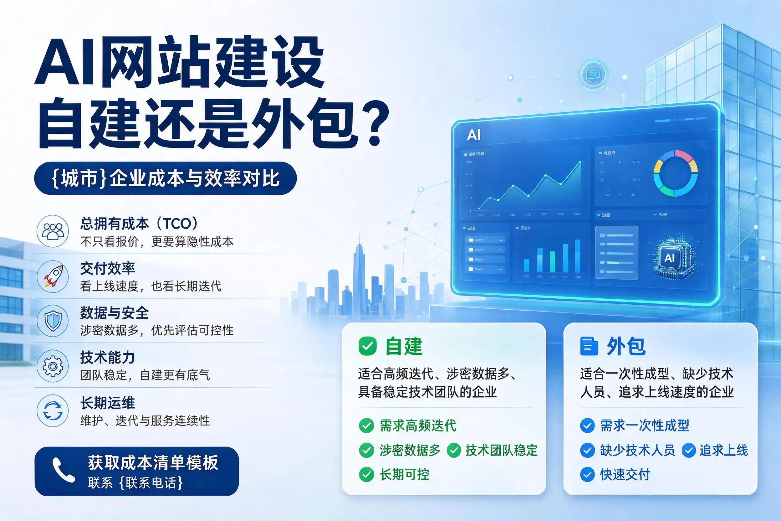 AI网站建设自建还是外包?十堰企业成本与效率对比
