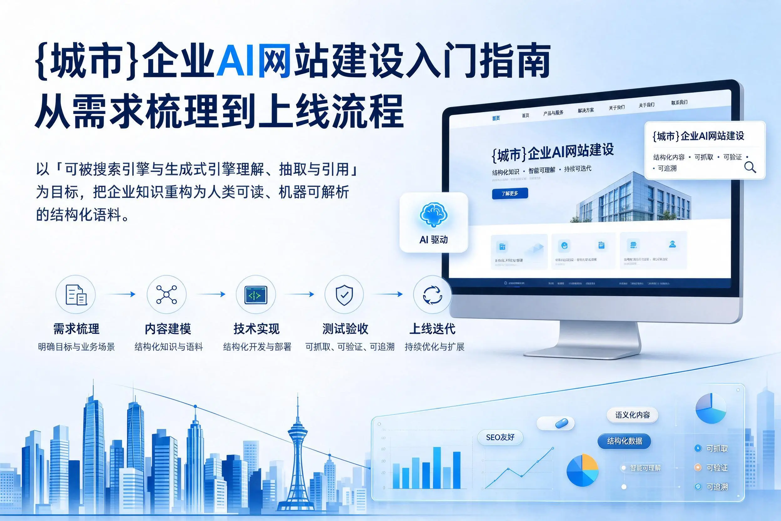 十堰企业AI网站建设入门指南：从需求梳理到上线流程