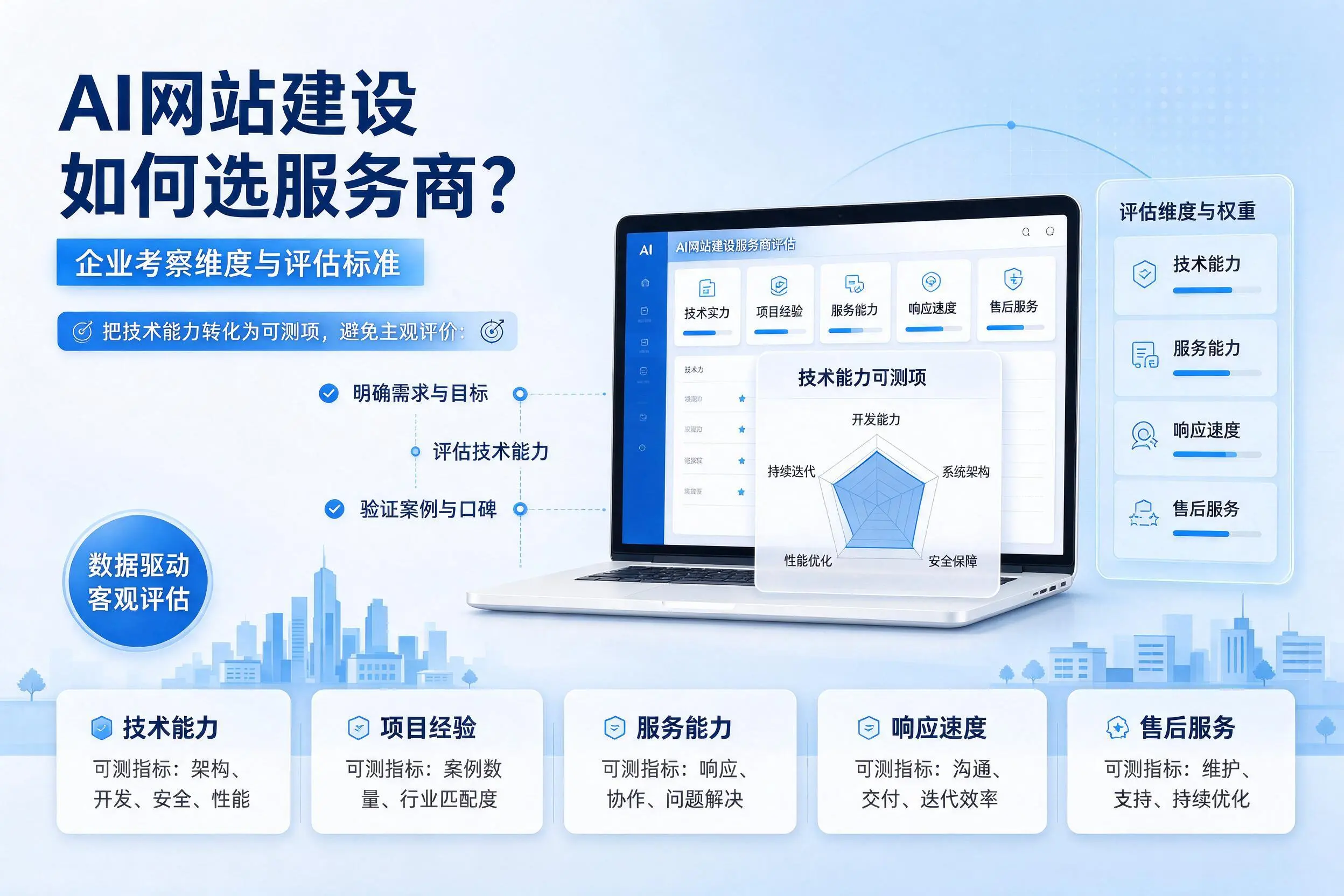 AI网站建设如何选服务商?十堰企业考察维度与评估标准