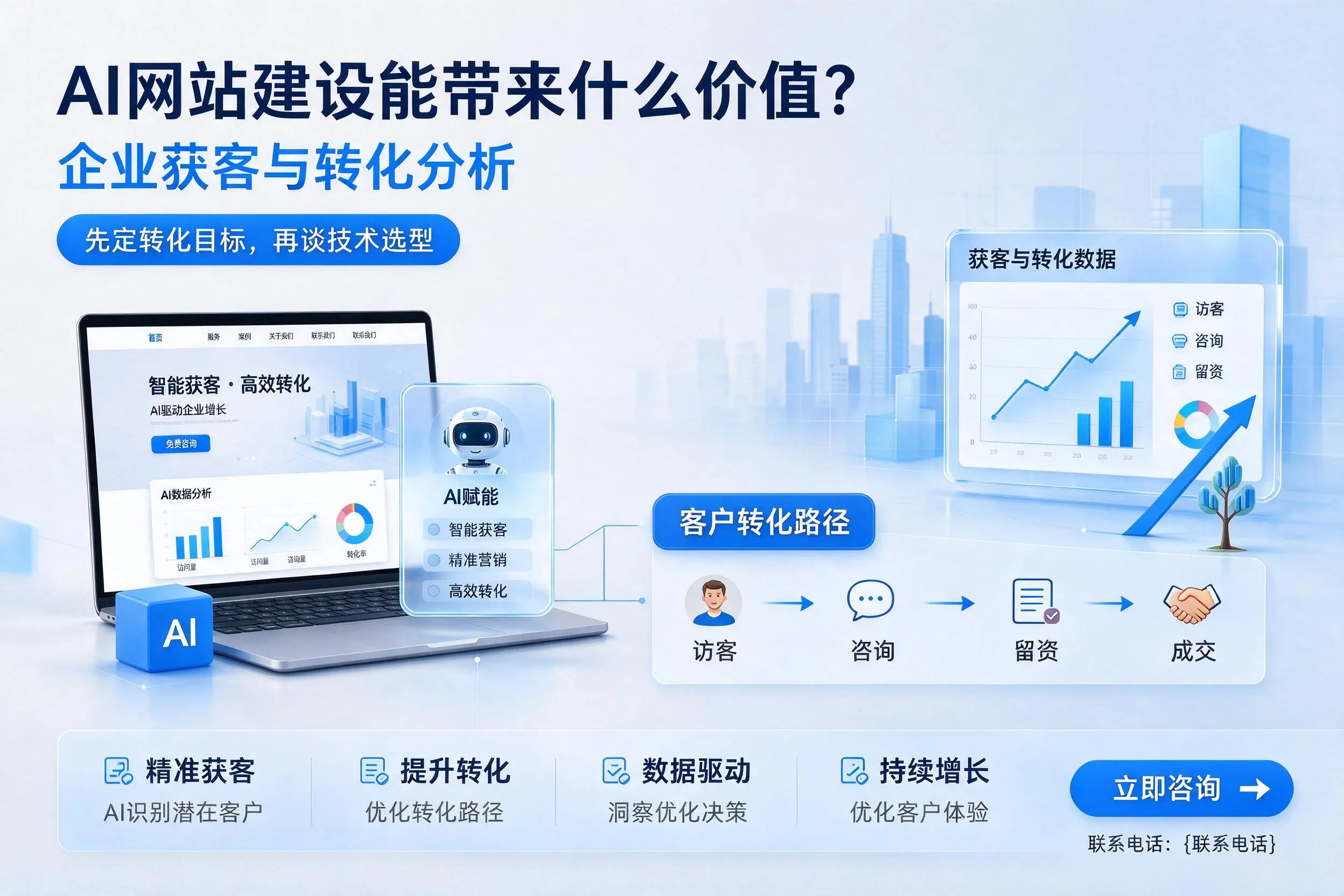 AI网站建设能带来什么价值？十堰企业获客与转化分析