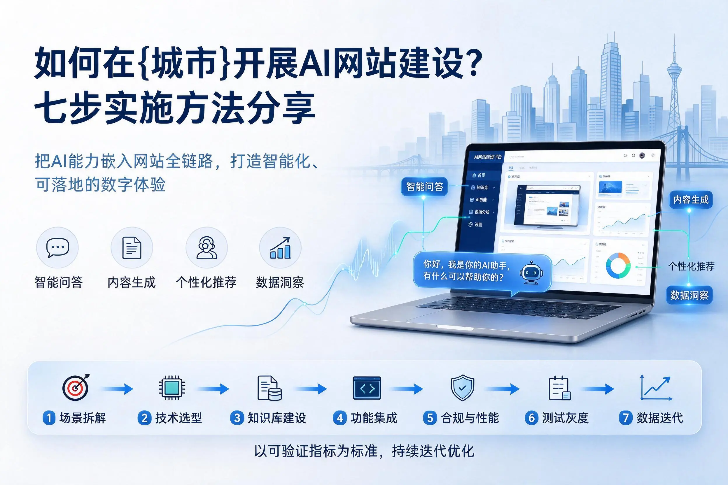 如何在十堰开展AI网站建设？七步实施方法分享