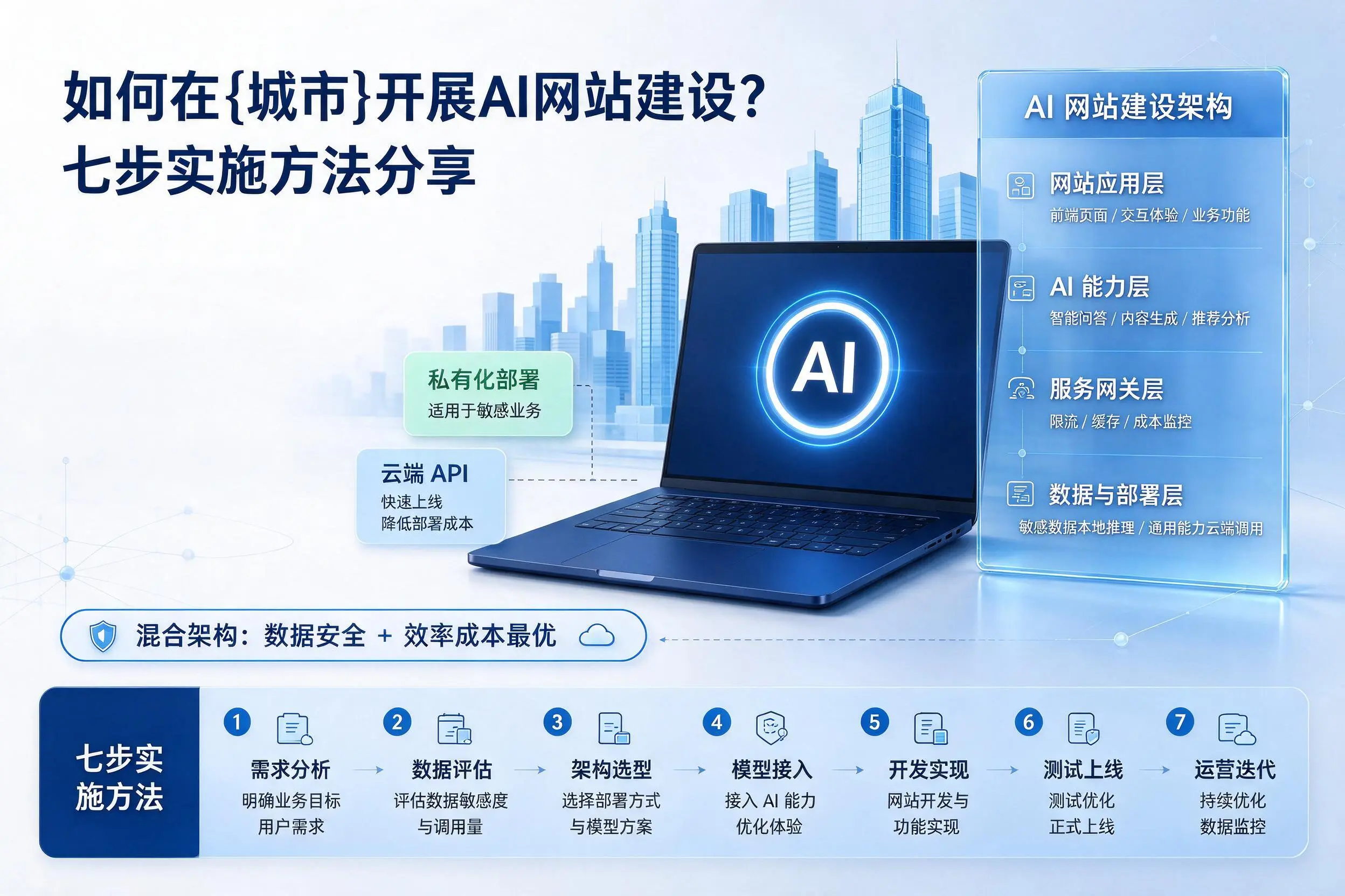 如何在十堰开展AI网站建设？七步实施方法分享