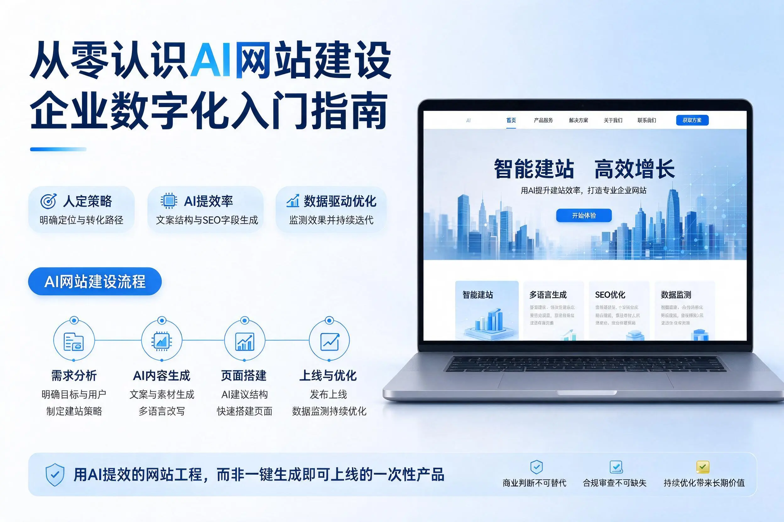 从零认识AI网站建设，十堰企业数字化入门指南