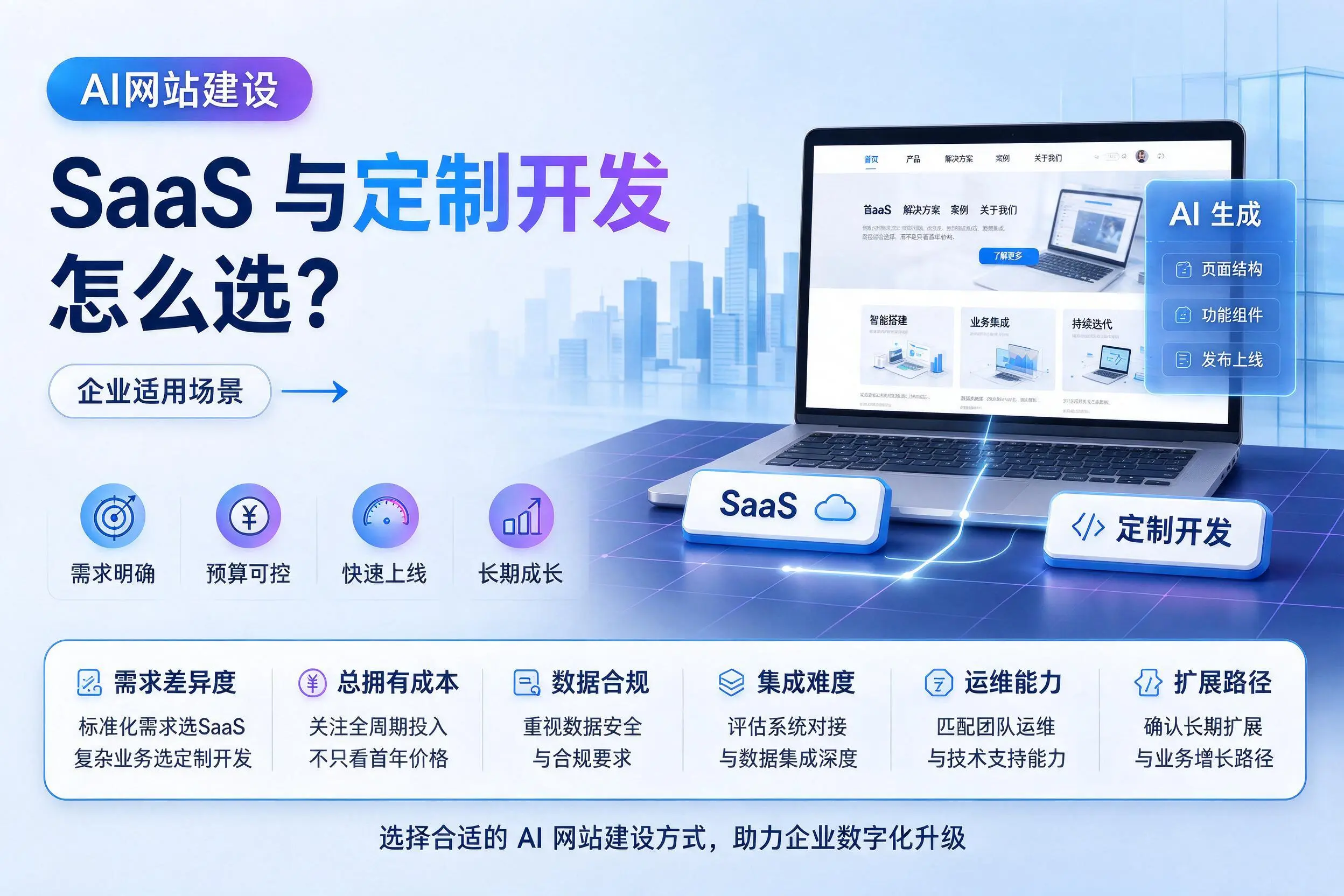 AI网站建设SaaS与定制开发怎么选？十堰企业适用场景