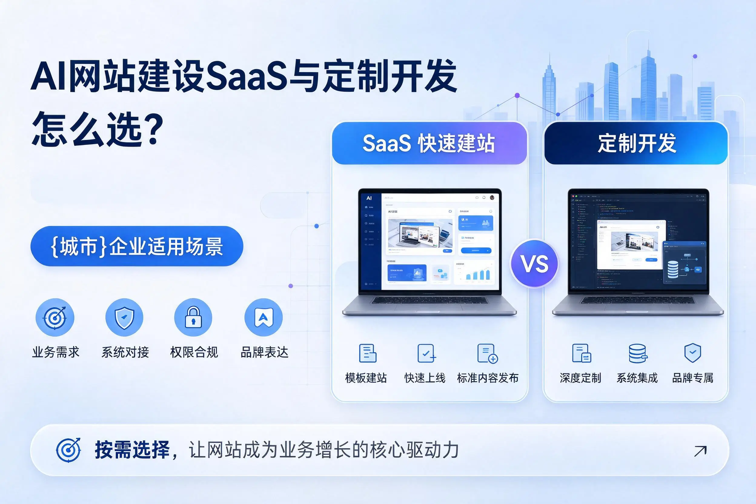 AI网站建设SaaS与定制开发怎么选？十堰企业适用场景