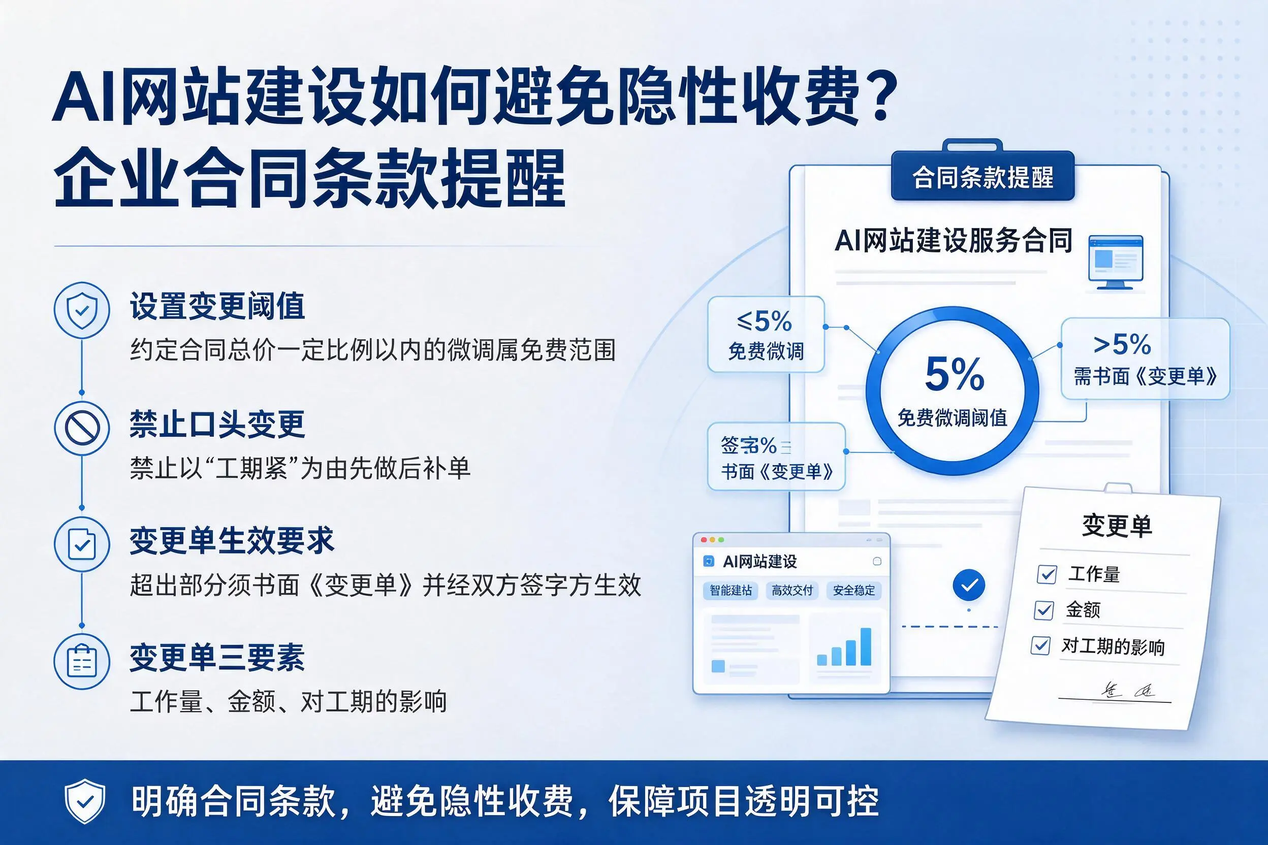 AI网站建设如何避免隐性收费？十堰企业合同条款提醒