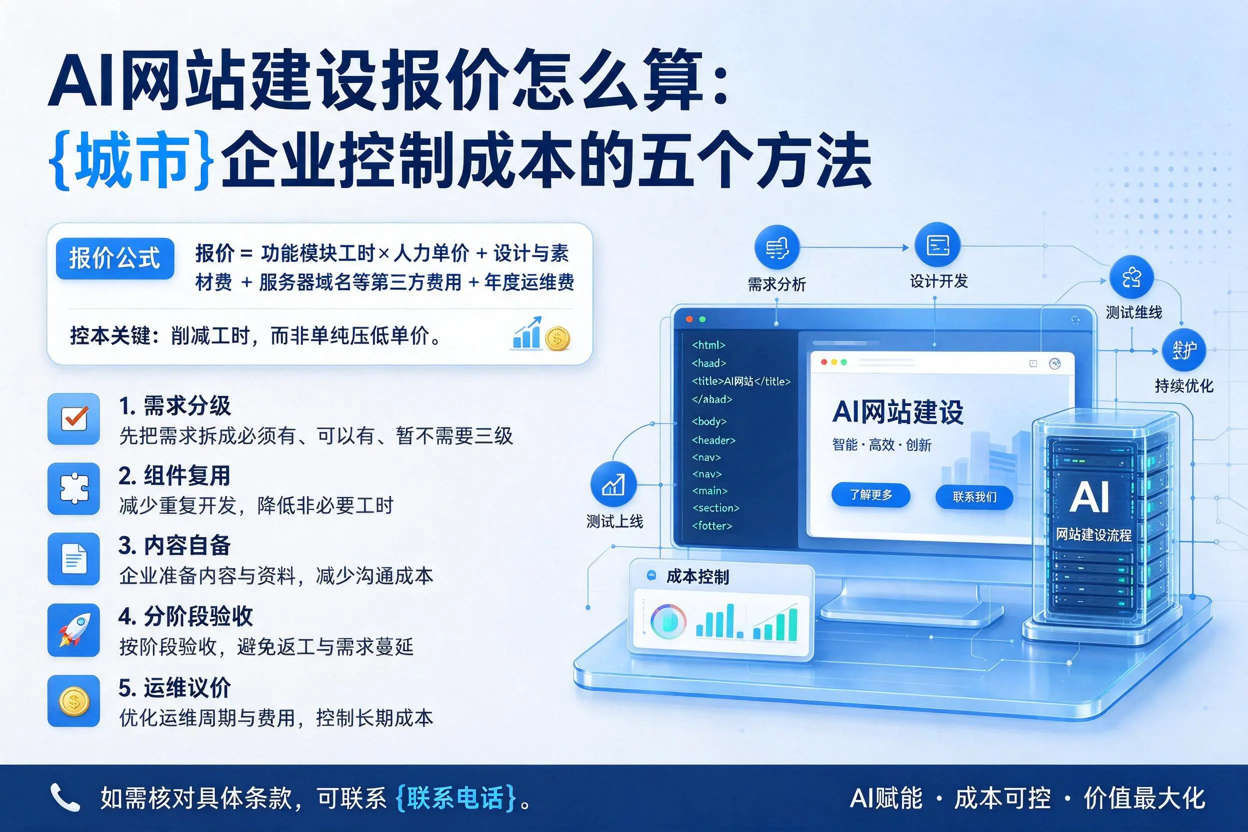 AI网站建设报价怎么算：十堰企业控制成本的五个方法