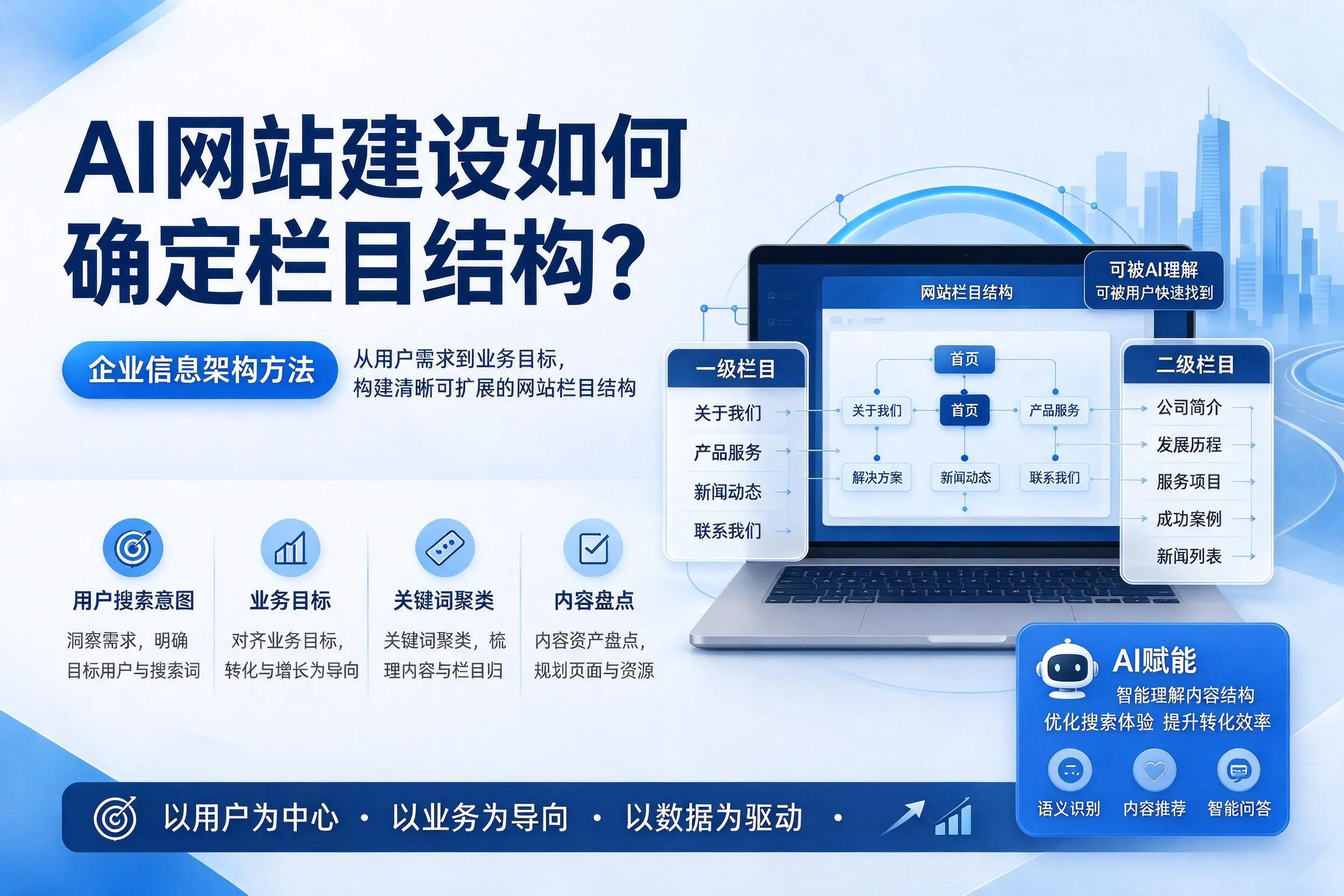 AI网站建设如何确定栏目结构？十堰企业信息架构方法