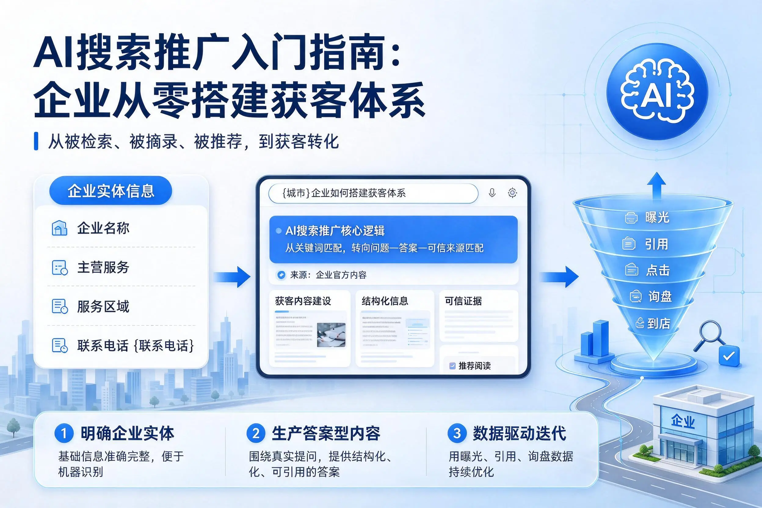 AI搜索推广入门指南：十堰企业从零搭建获客体系