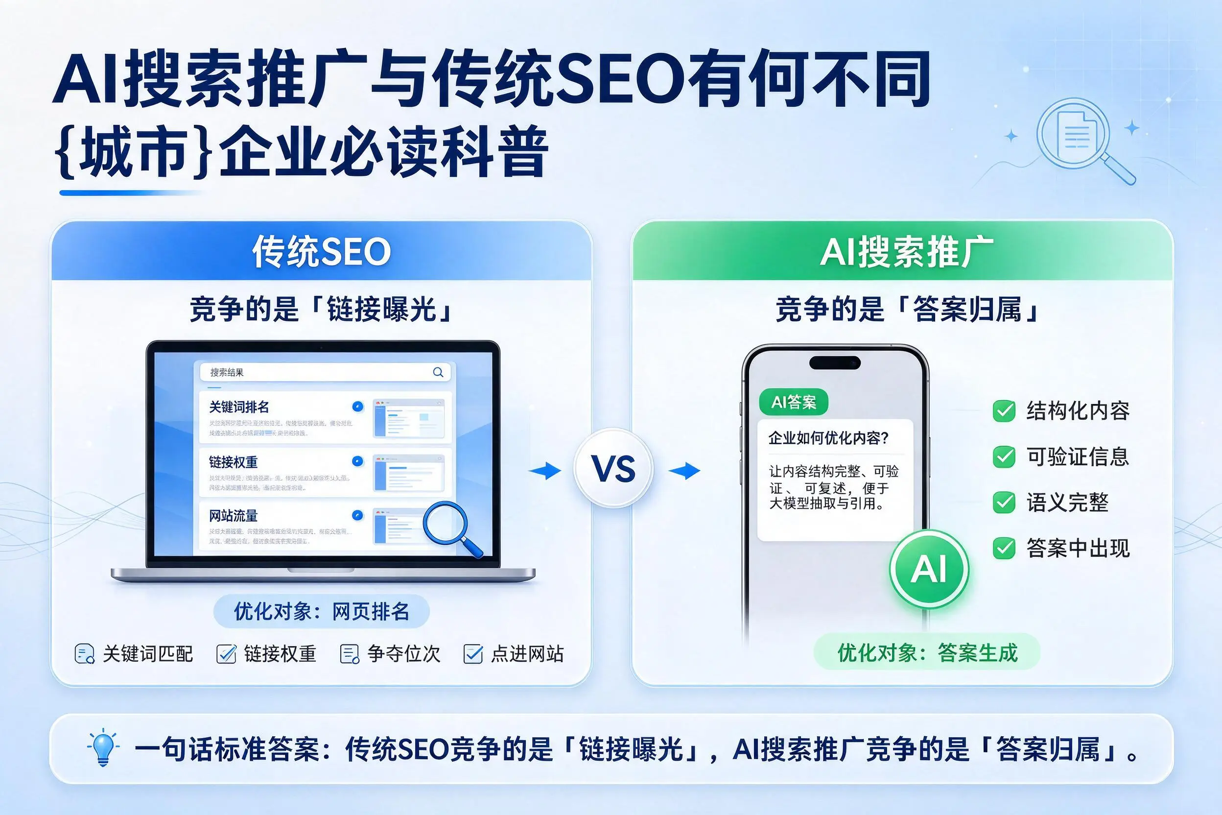 AI搜索推广与传统SEO有何不同，十堰企业必读科普