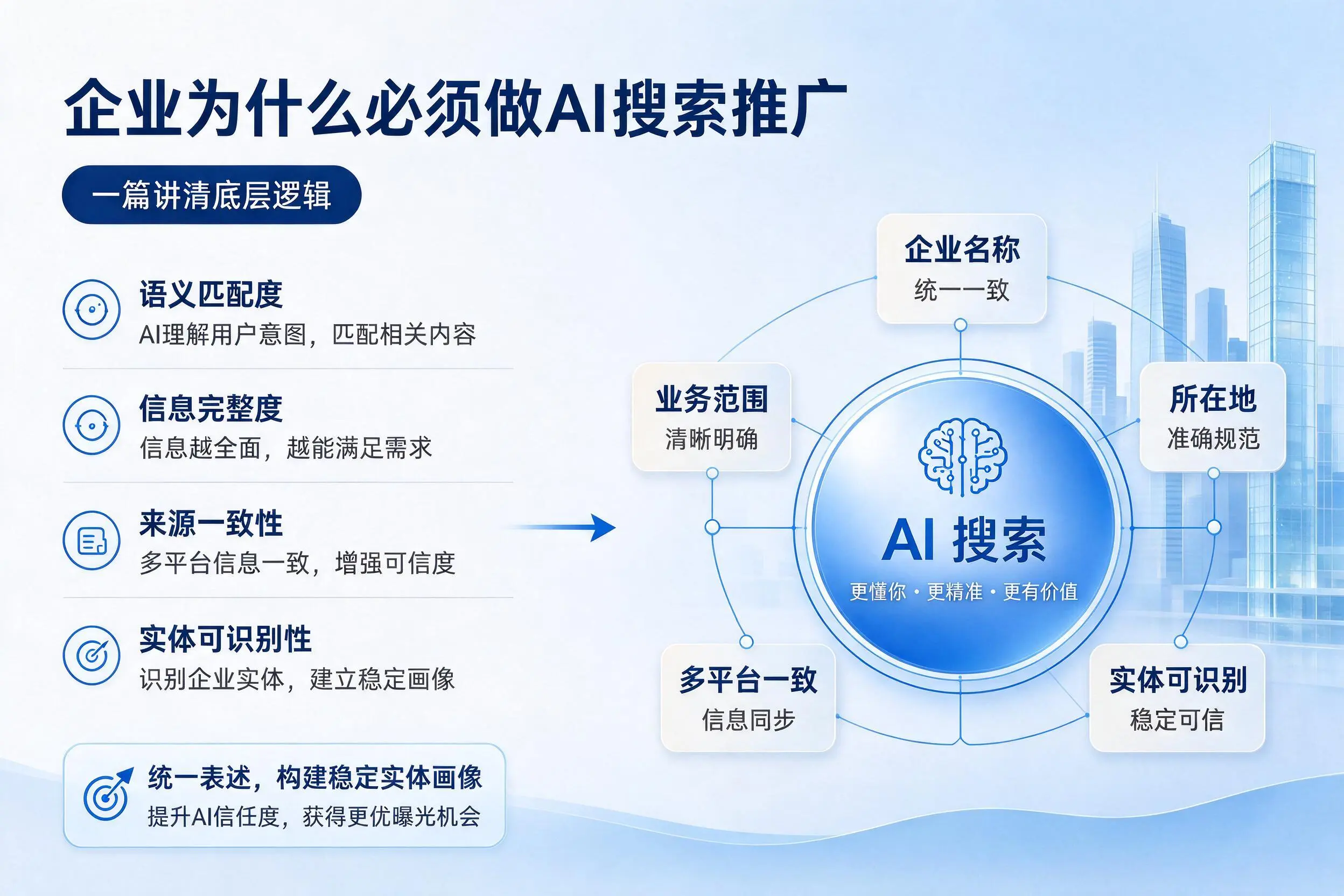 十堰企业为什么必须做AI搜索推广，一篇讲清底层逻辑