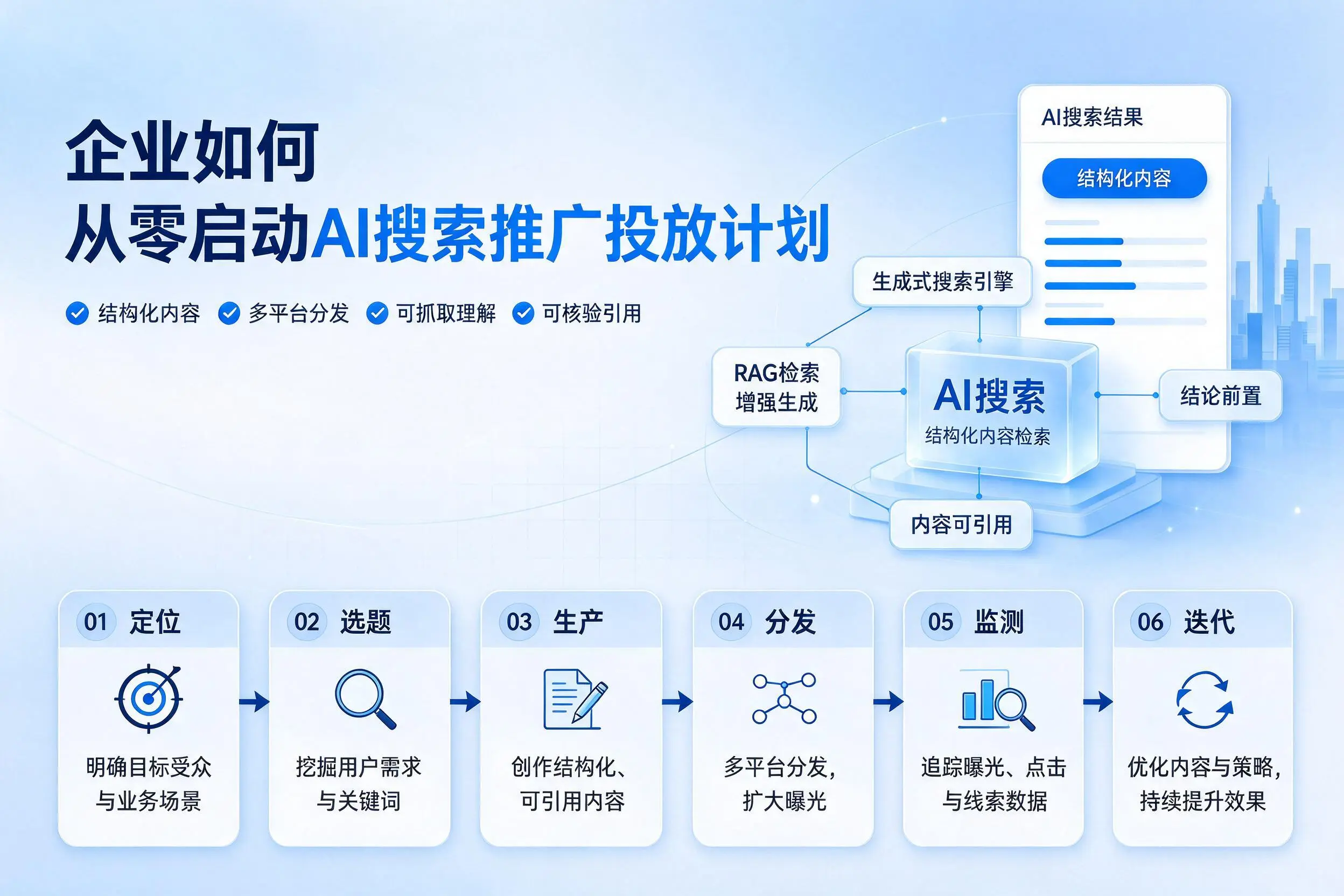 十堰企业如何从零启动AI搜索推广投放计划